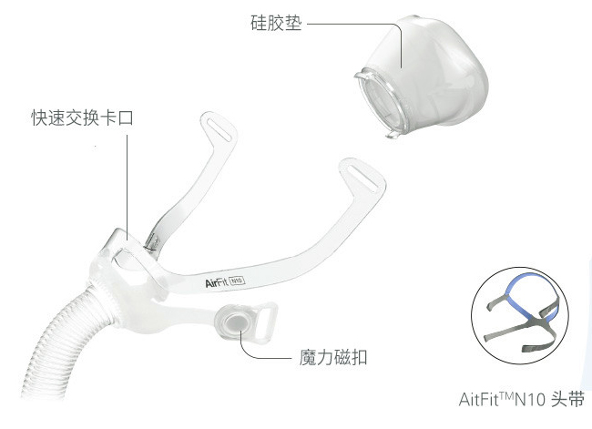 雲南(nán)家用(yòng)呼吸機面罩