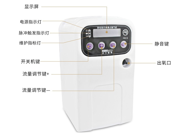 新松便攜式醫療制氧機