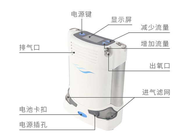 5L便攜式制氧機