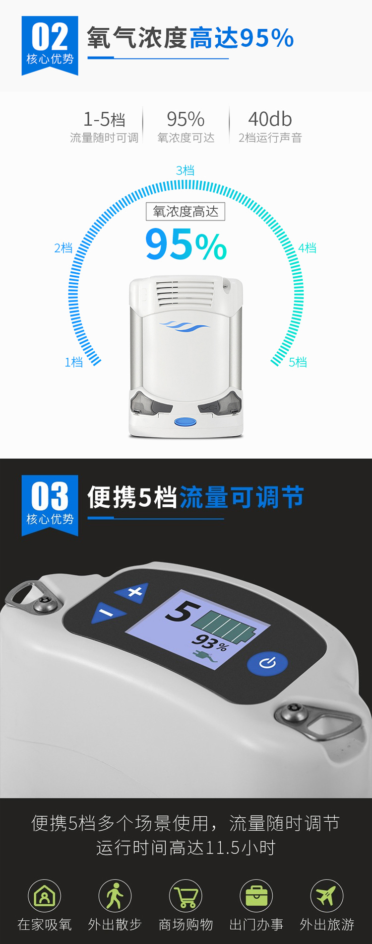 5L便攜式制氧機