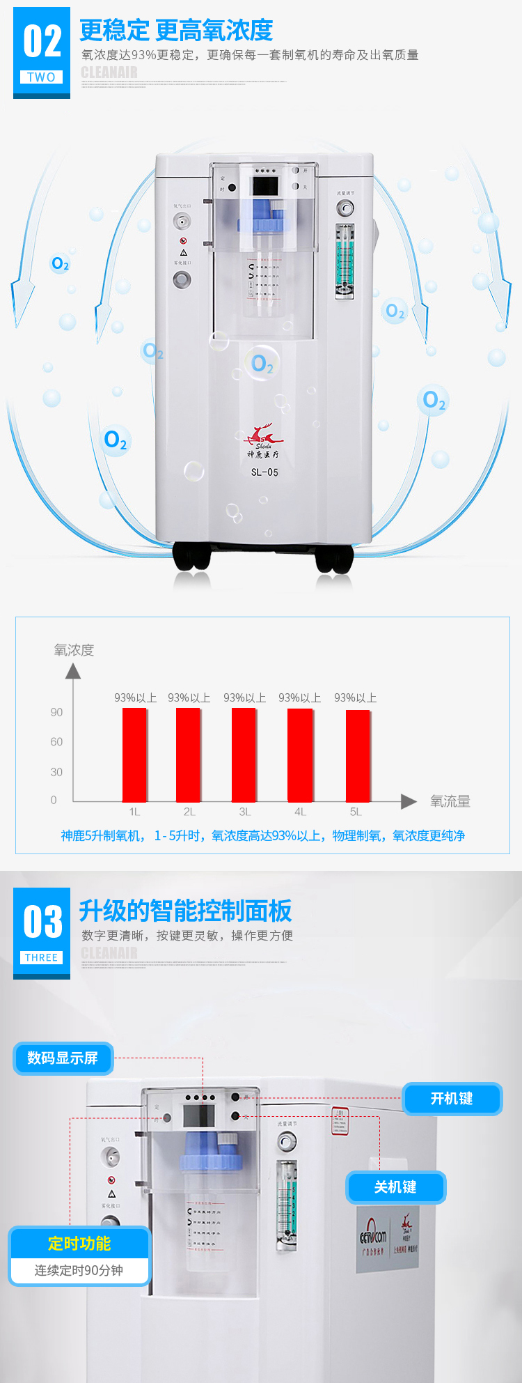 神鹿醫用(yòng)制氧機